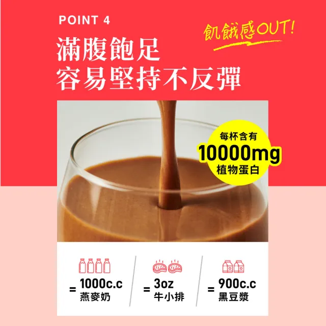 【Dr. Calorie 美体專科】打卡奶昔控卡飽足代餐4種口味任選x4盒(共24包；低卡.控卡.飽足.代餐)