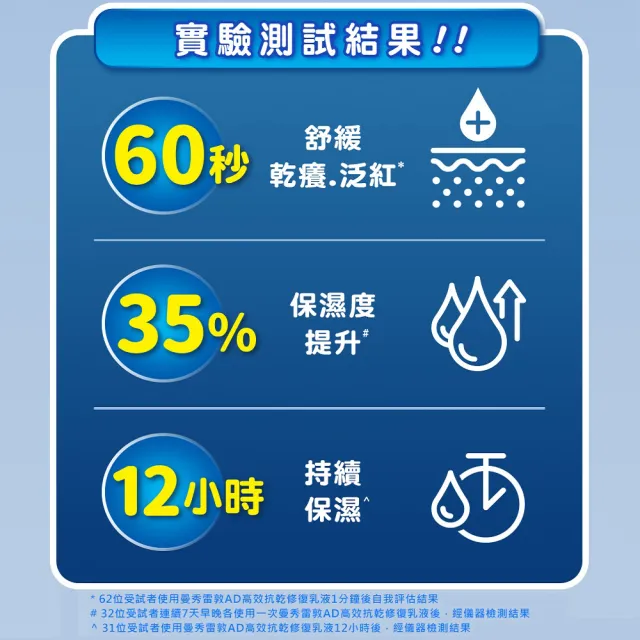 【曼秀雷敦】加大版 AD高效抗乾修復乳液200g 3入組(60秒舒緩乾癢 敏感肌可用 保濕不黏膩)