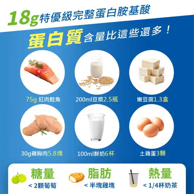 【healthi 健康式】完整蛋白飲 月月健康24入組(原味/巧克力/24入/箱 組合)