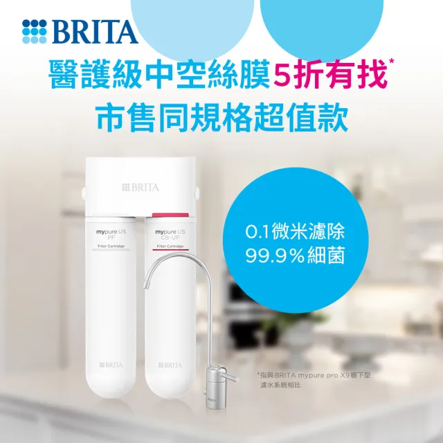 【BRITA】官方直營 mypure U5 超微濾菌櫥下濾水系統專用前置濾芯+濾芯組合(0.1微米中空絲膜)