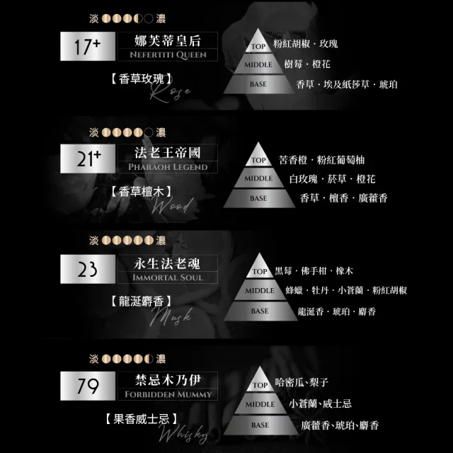【HEAVEN LAFA 天堂費洛香】埃及月球 車用香氛補充包(娜芙蒂皇后/法老王帝國/永生法老魂/禁忌木乃伊)