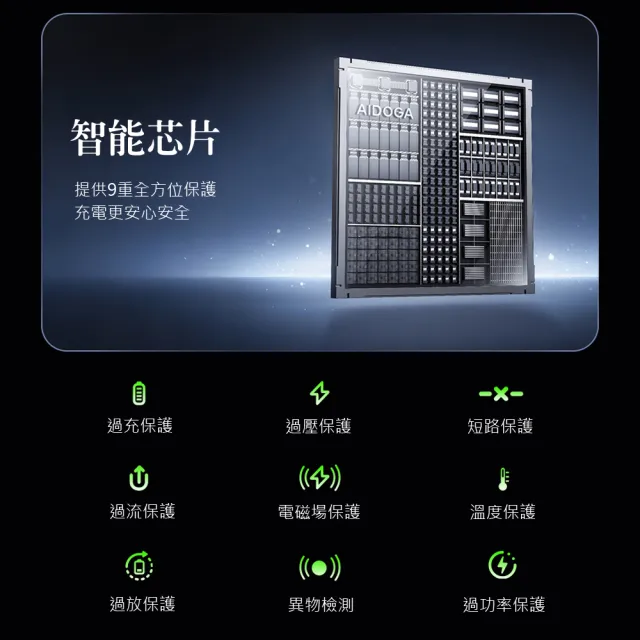 【AIDOGA】羅盤系列 15W車載磁吸無線充導航支架 360°旋轉車載手機架 汽車Magsafe車充 車用出風口支架