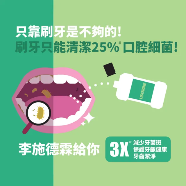 【Listerine 李施德霖】綠茶防蛀護齦/經典原味除菌/薄荷除菌漱口水(250ml)