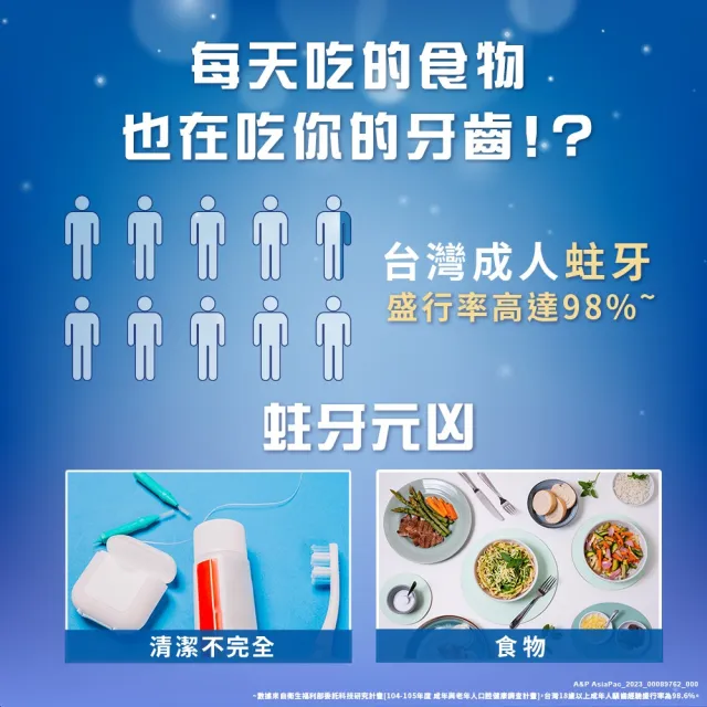 【Listerine 李施德霖】全效護理防蛀漱口水500ml