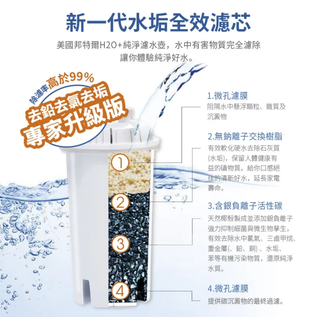 【Brondell】brondell極淨藍濾水壺+7入芯 (1壺7芯)