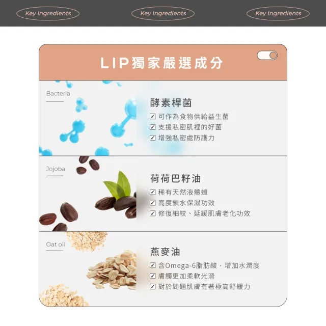 【LIP Intimate Care 瑞典私密護理】益生元平衡私密護理油 75ml(私密清潔保養2in1 改善私密不適)