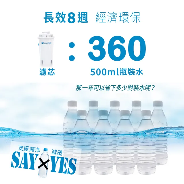 【Brondell】美國邦特爾 H2O+ 八周長效濾芯（6入）