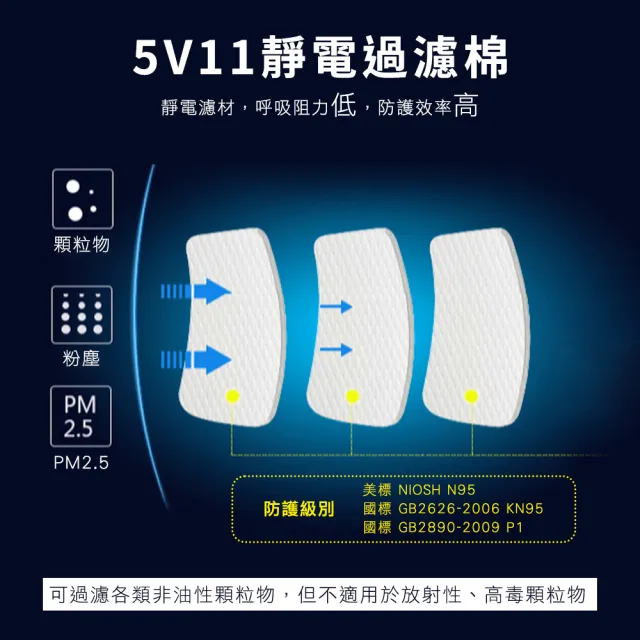 【WILL】工業用口罩6200噴漆口罩 雙濾罐 粉塵口罩 噴漆面罩 165-ST3M6200(6200防毒面具 防護面罩 防塵口罩)