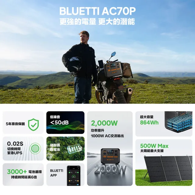 【BLUETTI】1000W AC70P 戶外移動電源+Charger 1 車載充電器(移動電源 戶外電池 露營 車宿 行動電源 UPS)