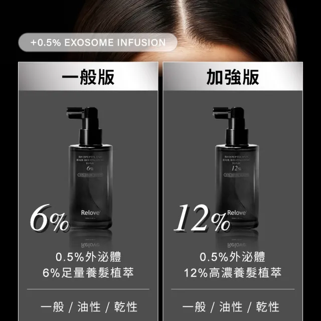 【Relove】黑泌肽6%養髮液100ml(養髮 頭皮水 獨家韓國黑泌肽 強健髮絲注入營養)