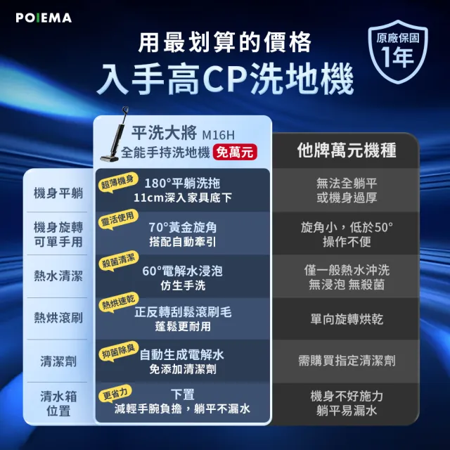 【POIEMA】平洗大將 全能手持洗地機(180度平躺/自清潔/熱烘滾刷/3.9kg超輕量/不卡毛髮/大吸力18800pa/M16H)