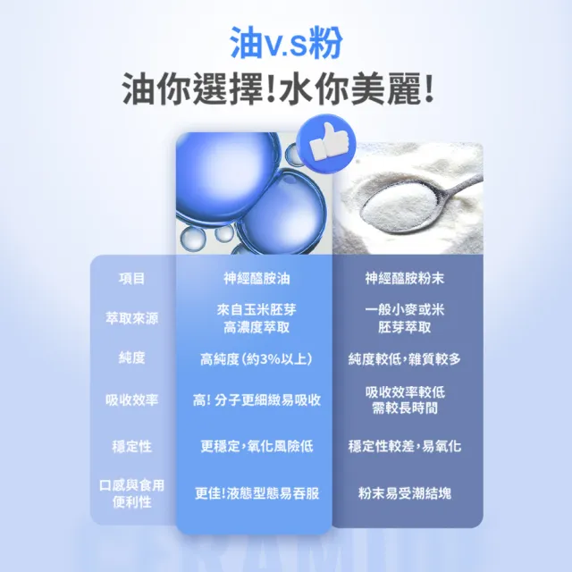 【m2 美度】超能水光精粹軟膠囊-爆水膠囊(24入/盒.韓國製造.素食可食.神經醯胺)