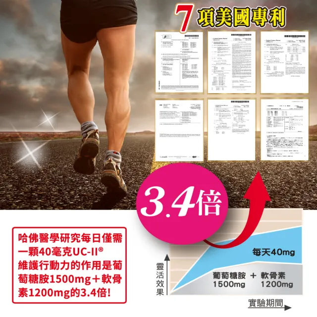 【友GO健康】好靈活UCII加強型MSM+薑黃+葡萄糖胺 5效配方30顆x2盒(採用美國原廠專利授權UCII 40mg)