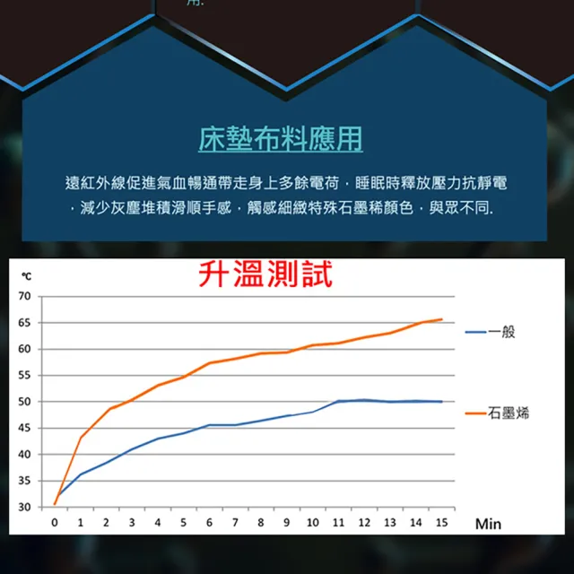【SLIM】雙人加大石墨烯天絲乳膠記憶膠透氣獨立筒床墊6x6.2尺x21cm-健康型