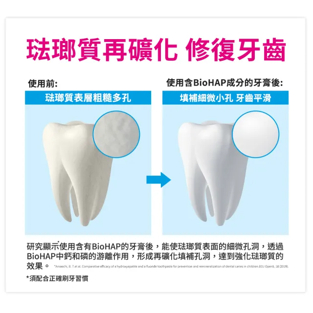 【Bioniq 貝歐尼】修復牙膏75mlx2入