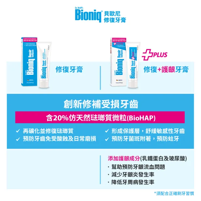 【Bioniq貝歐尼官方直營】修復+護齦牙膏75mlx2入
