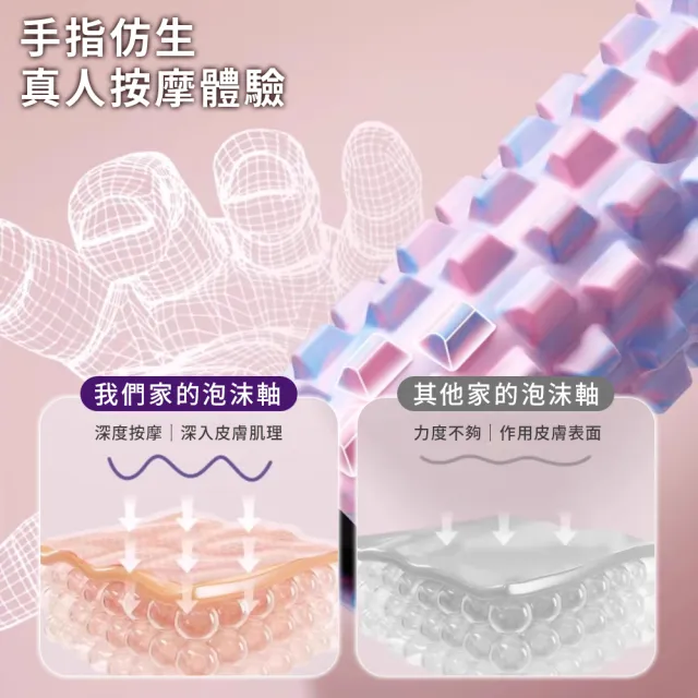 【keep power】45公分實心泡沫軸 月牙款/狼牙款(按摩滾筒 / 瑜珈柱 / 瑜珈滾輪)