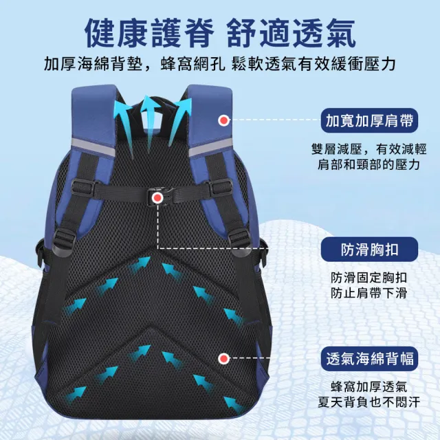 【Starshop】宇航員減壓護脊兒童書包 輕量減負學生書包 外出雙肩包 學生後背包 男女童 國小國中 (開學季)