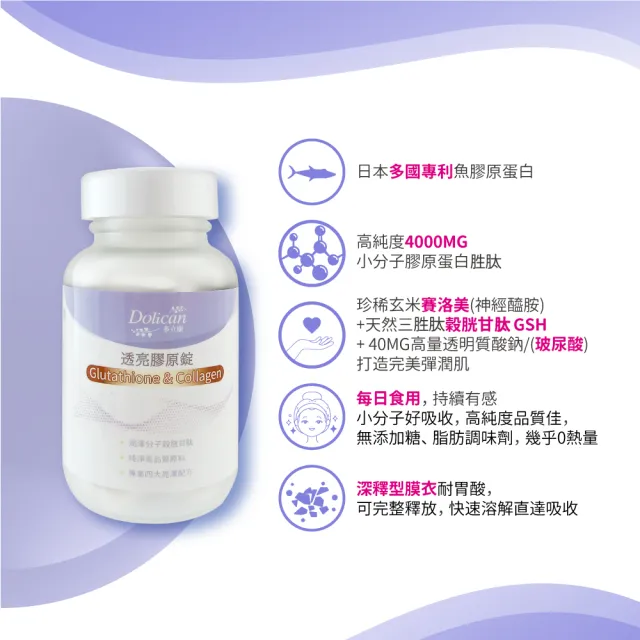 【多立康】穀胱甘肽透亮膠原蛋白錠90粒(GSH/神經醯胺/賽洛美/玻尿酸/膠原蛋白)