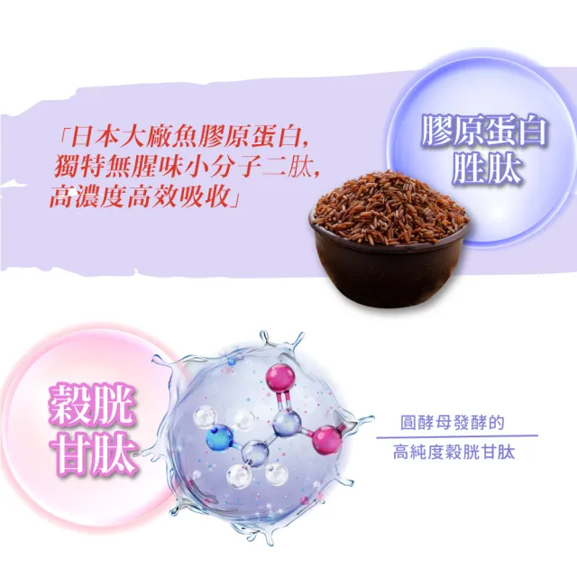 【多立康】穀胱甘肽透亮膠原蛋白錠90粒(GSH/神經醯胺/賽洛美/玻尿酸/膠原蛋白)