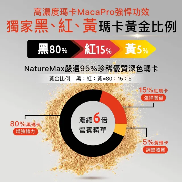 【家倍健】御勁專利Maca瑪卡精胺酸透納葉膠囊(30顆/盒)