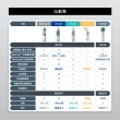 【BRAUN 百靈】耳溫槍 IRT3030(內含21個耳套)