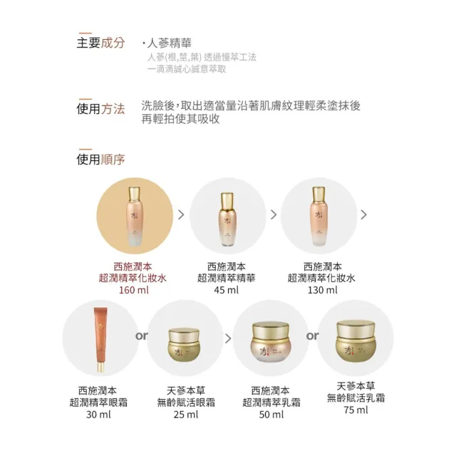 【Sooryehan 秀雅韓】官方直營 西施潤本 超潤精萃水凝露 160ml