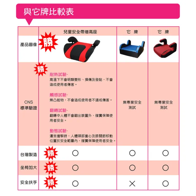 【OMyCar】小乖乖 兒童安全增高座墊 國家認證 一年保固-快(兒童增高座墊 安全座墊)