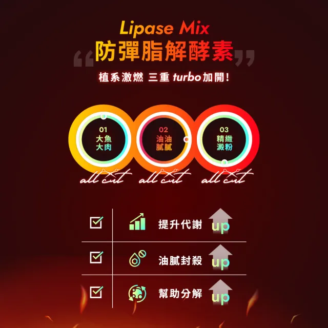 【Wedar 薇達】食事分解酵素PRO 6盒組(30顆/盒.餐後制霸.防彈脂解酵素.促進新陳代謝)