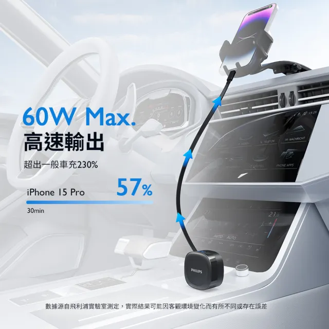 【Philips 飛利浦】DLP2360C 60W 高速快充LED數顯伸縮線2孔車載充電器(多重智慧安全保護)