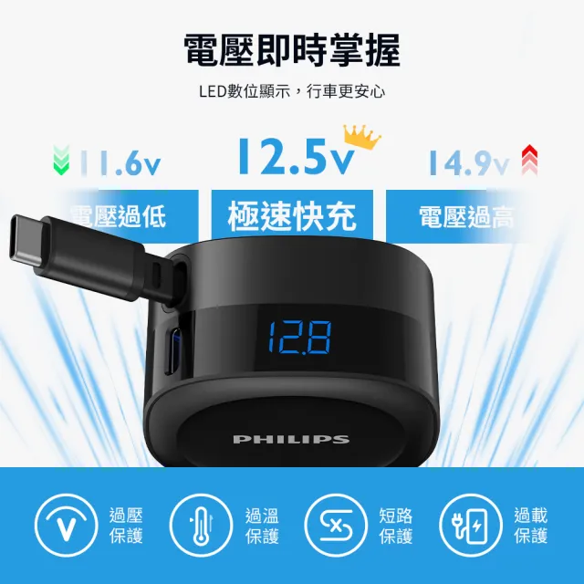 【Philips 飛利浦】DLP2360C 60W 高速快充LED數顯伸縮線2孔車載充電器(多重智慧安全保護)