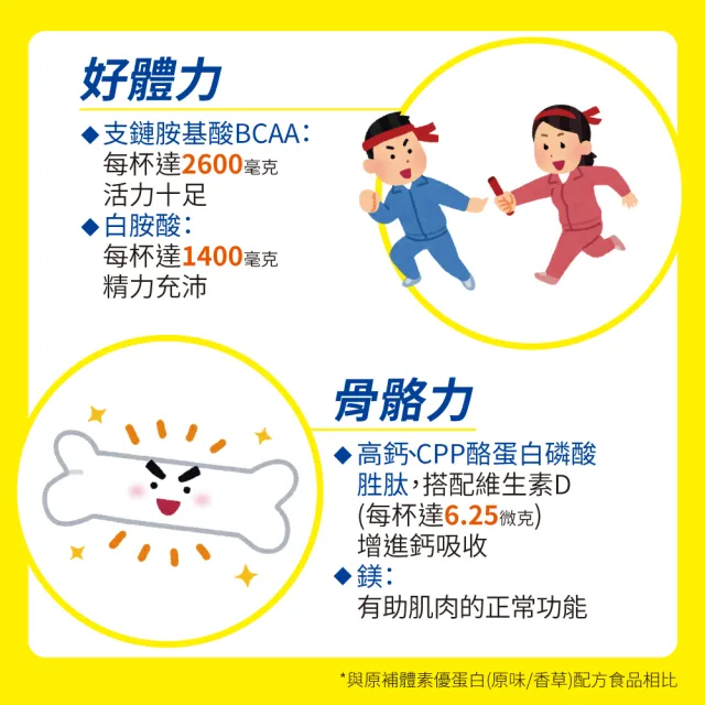【補體素】優蛋白香草 750公克 x 3入(乳清蛋白+白胺酸)(陳美鳳推薦)