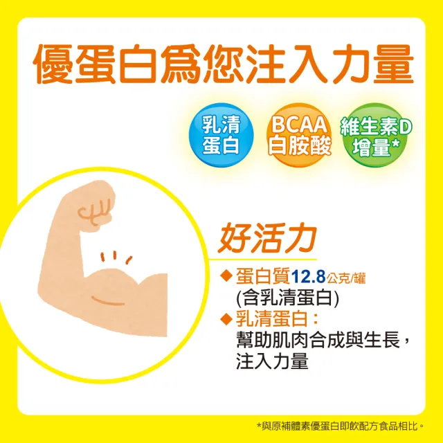 【補體素】優蛋白香草即飲 237mlx24罐(正港優蛋白、增強體力、陳美鳳推薦)