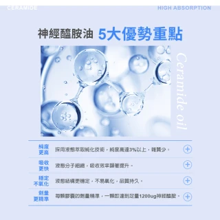 【m2 美度】超能水光精粹軟膠囊 5盒組-爆水膠囊(24入/盒.韓國製造.素食可食.神經醯胺)