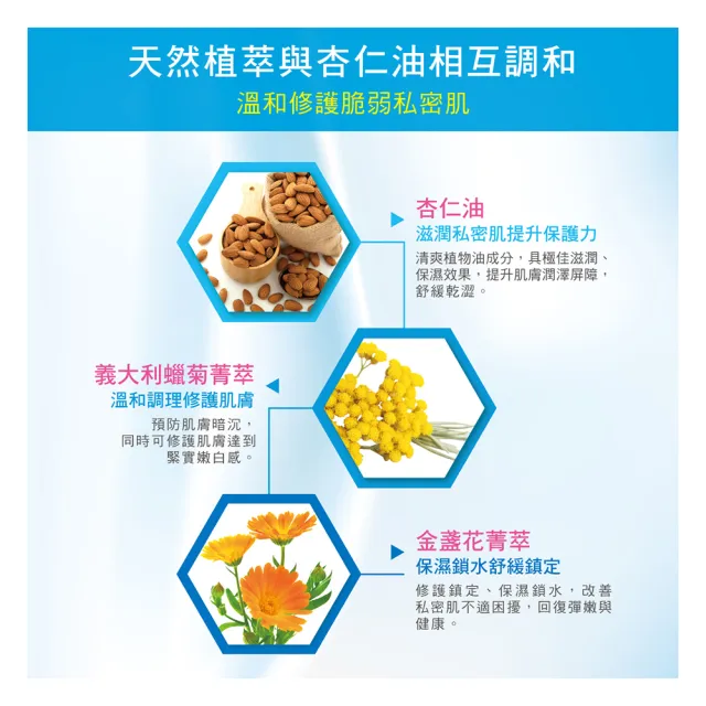 【SAUGELLA 賽吉兒】菁萃柔嫩熟齡呵護組_逆齡型(私密處清潔保養)
