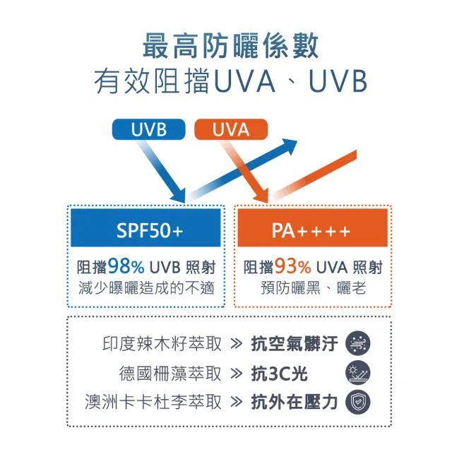 【Neogence 霓淨思】水感全效保濕防曬乳50Mml-2入