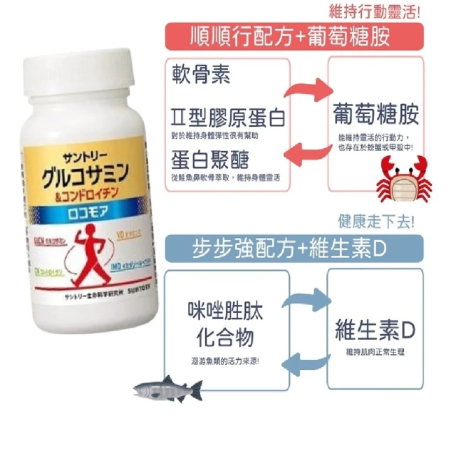 【Suntory 三得利】固力伸 葡萄糖胺 30日份 x 2罐(360錠_原廠購入有防偽標籤)