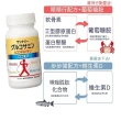 【Suntory 三得利】固力伸 葡萄糖胺 30日份 x 2罐(360錠_原廠購入有防偽標籤)