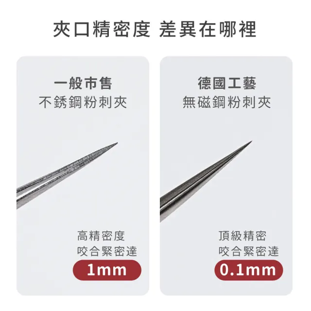 【MINI YANG】德國工藝頂級密合無磁鋼粉刺斜夾(粉刺剋星、密合設計、輕鬆拔除粉刺)