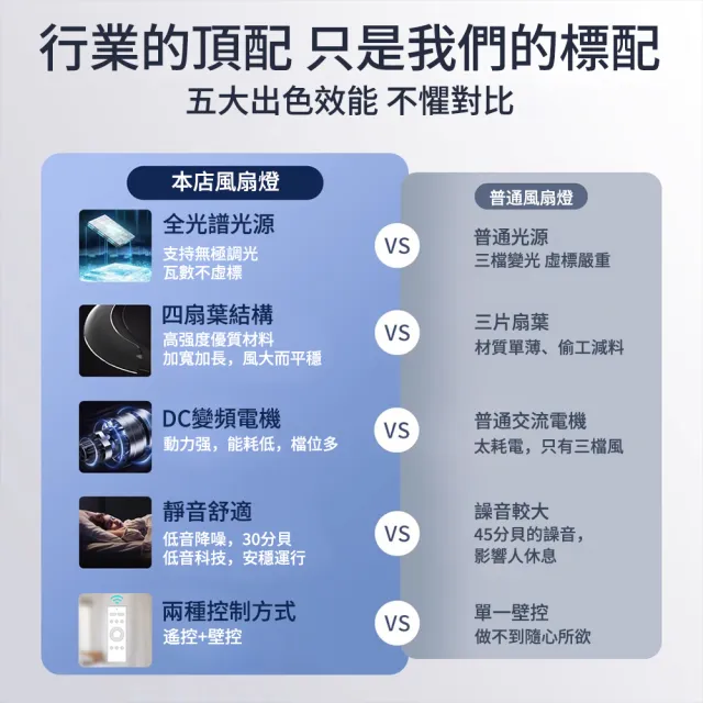 【XINGMU 興沐】風扇燈 原木風吊扇燈 變頻led隱形吊燈扇(智慧控制/省電雙頻電機/三色調光)