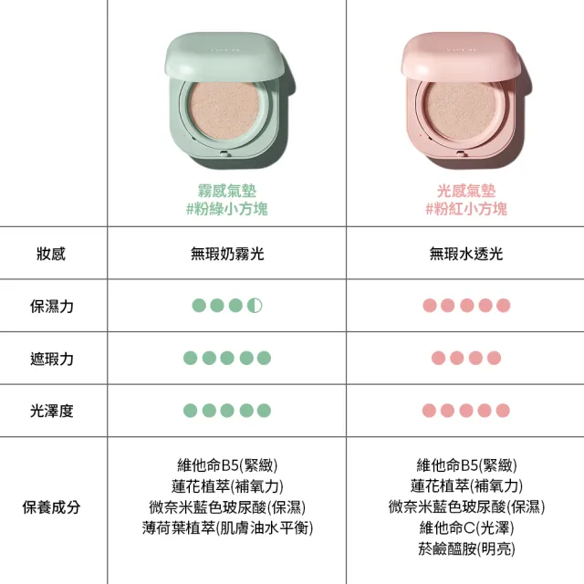 【蘭芝 官方直營】NEO型塑氣墊EX 三蕊組15g*3(LANEIGE 不含氣墊粉盒 #小方塊)