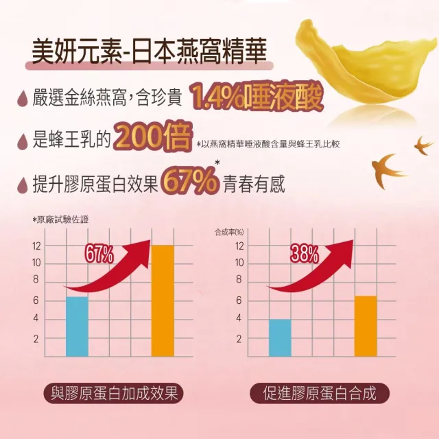 【YAYU Biomed 雅譽生醫】膠原燕窩胜月太飲3入組(共24包)(春節禮盒)