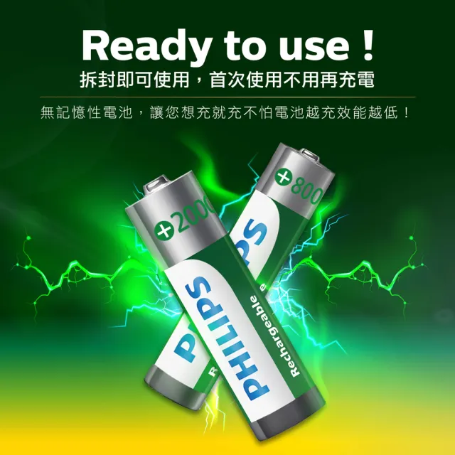 【Philips 飛利浦】低自放鎳氫充電電池3號4入*2+4號4入*2(贈USB 4槽智慧型充電器)