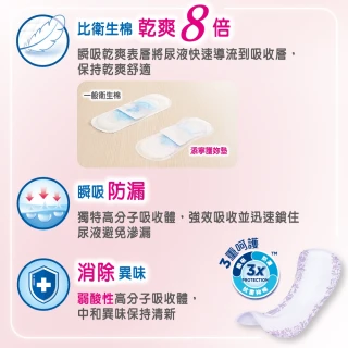 【添寧】護妳墊/防漏尿用 護墊 微量型(26片×6包/箱購)