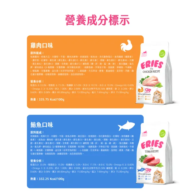 【Eries】益生菌酵素無穀貓糧 1kg 兩種口味兩包組