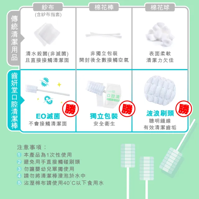 【Lab52 齒妍堂】兒童口腔清潔棒100入/盒(嬰兒奶垢舌苔清潔/無螢光劑/寶寶牙刷/寶寶口腔清潔/紗布牙刷)