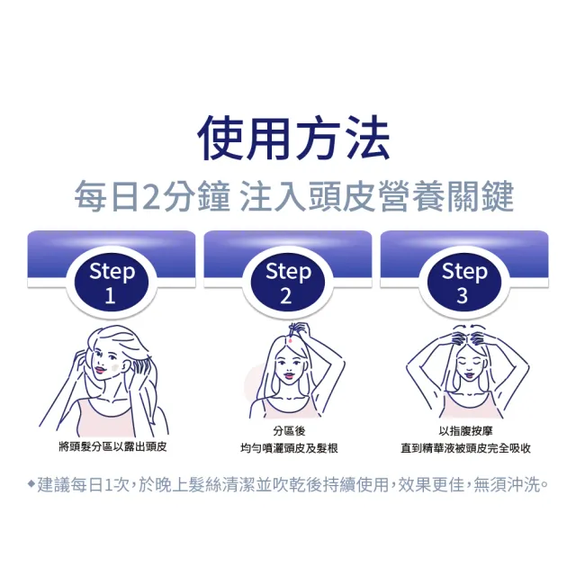 【寶齡富錦 PBF】髮細胞BiohairX 強健養髮液60mlx3入組(髮根營養管理 頭皮水 頭皮精華 頭皮護理 生髮液)