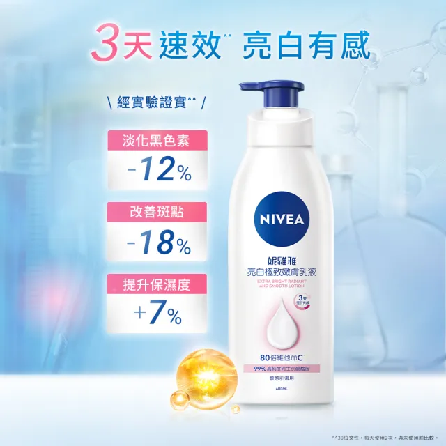 【NIVEA 妮維雅】亮白極致嫩膚乳液2入+美體緊膚乳液2入(No.1美白身體乳)
