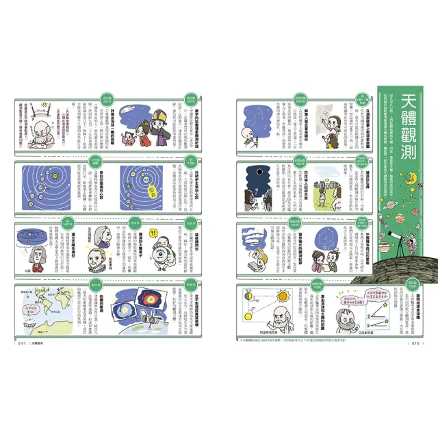 「科學史漫畫年表：改變未來的100項發明與發現」系列（共2冊）：（上冊）宇宙．生命．知識篇＋（下冊）發明