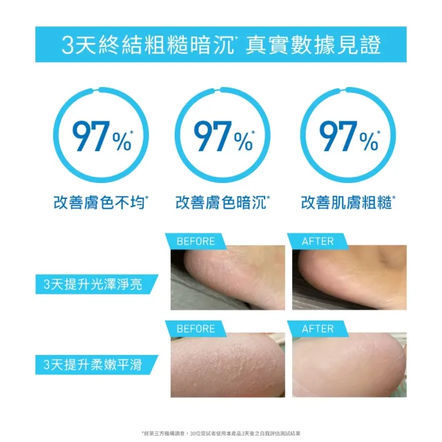 【CeraVe 適樂膚】煥膚修護★B3水楊酸煥膚修護美體霜 88ml_A(足部專用)